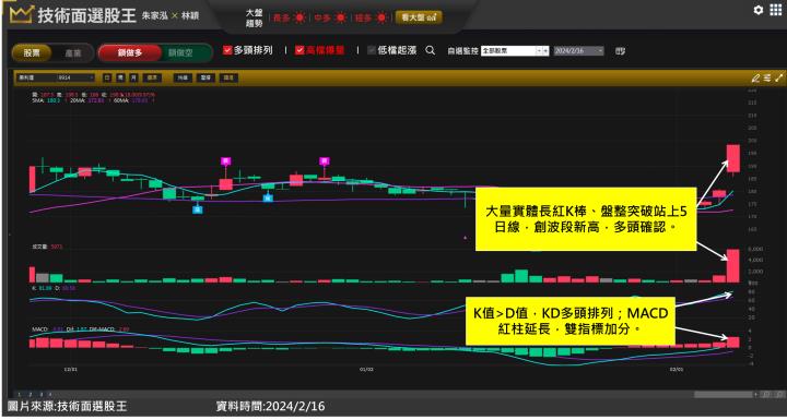 美利達(9914)、巨大(9921)業績落底回升，奧運概念股突破波段新高！