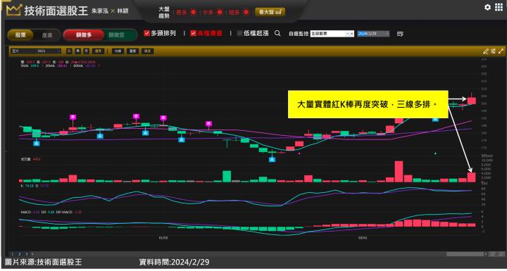 美利達(9914)、巨大(9921)業績落底回升，奧運概念股突破波段新高！