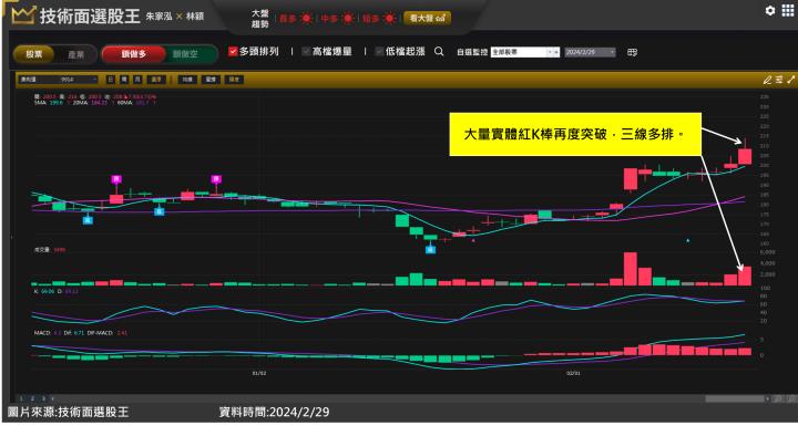 美利達(9914)、巨大(9921)業績落底回升，奧運概念股突破波段新高！