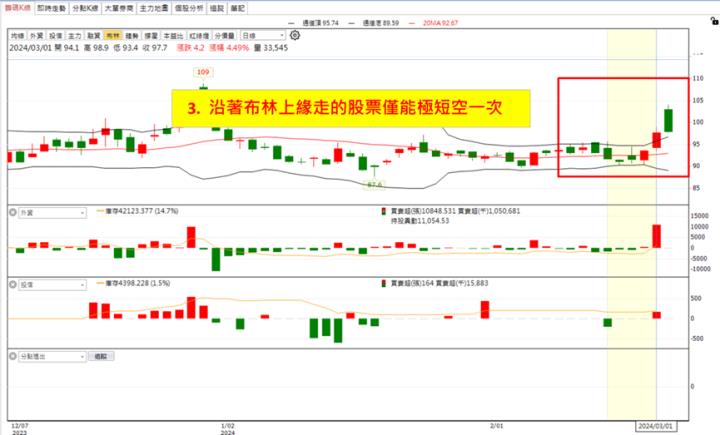 【權證小哥】3/4 晶豪科(3006)當沖案例解析