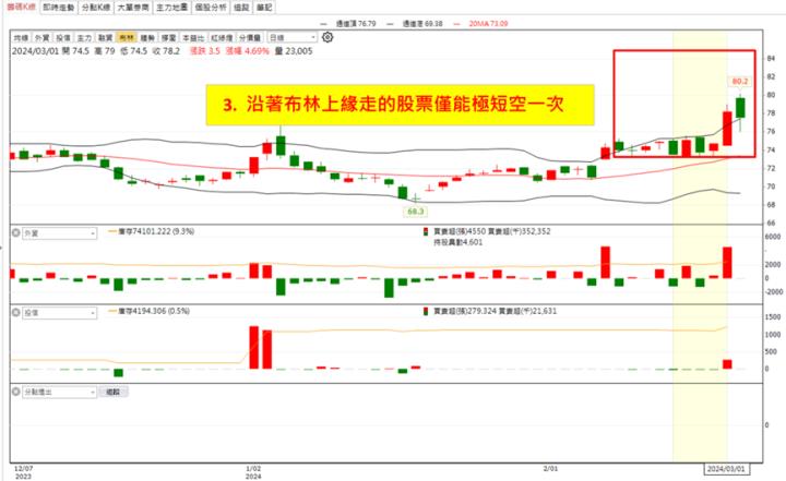 【權證小哥】3/4 三陽工業(2206)當沖案例解析