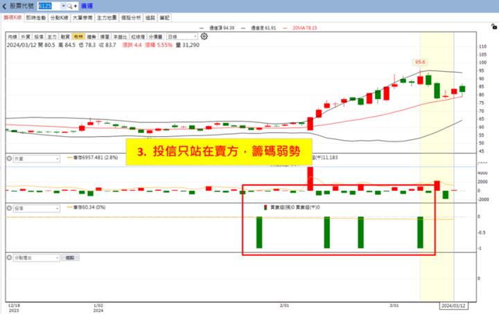 【權證小哥】3/13 廣運(6125)當沖案例解析