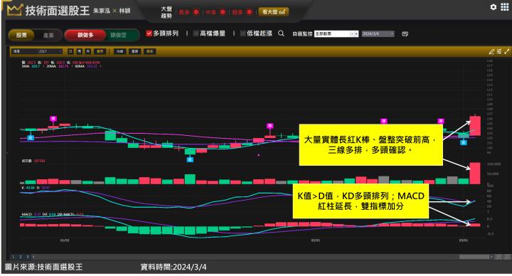 鴻海(2317)AI伺服器點火爆發成飆股 「早在這天」進場讓你少奮鬥半年！