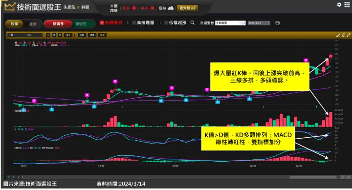 士電(1503)重電利多層出不窮股價翻倍，最近一次卡位機會在「這裡」！
