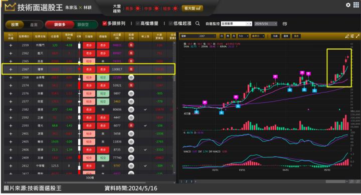 燿華(2367)低軌衛星高毛利優於預期 一張賺20％就靠這招判斷！