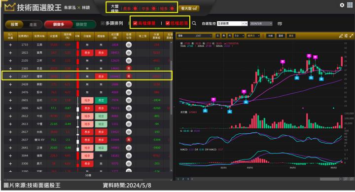 燿華(2367)低軌衛星高毛利優於預期 一張賺20％就靠這招判斷！