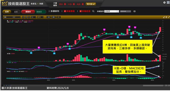燿華(2367)低軌衛星高毛利優於預期 一張賺20％就靠這招判斷！