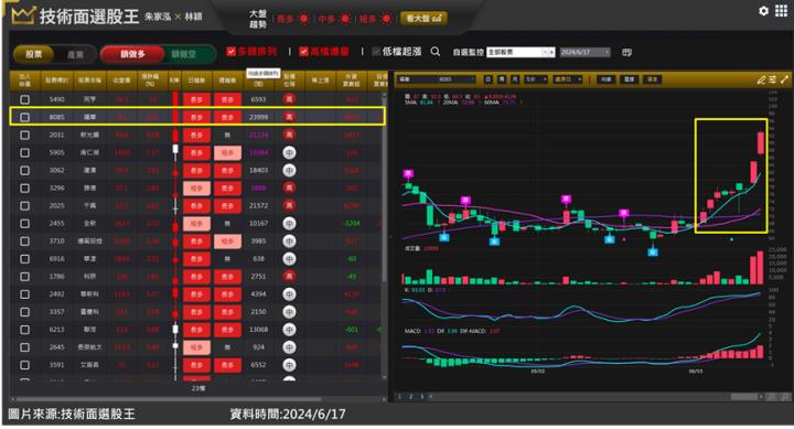 福華(8085)碳權題材再次發威股價創高 佈局攻略在這！