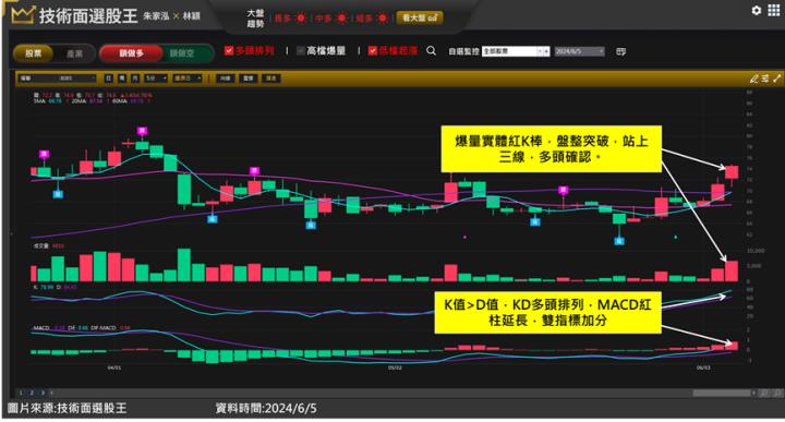 福華(8085)碳權題材再次發威股價創高 佈局攻略在這！