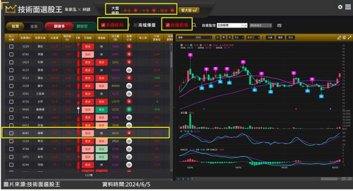 福華(8085)碳權題材再次發威股價創高 佈局攻略在這！