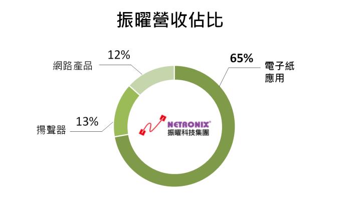 【產業研究報告】彩色電子紙供不應求 產業鏈一條龍深度解析
