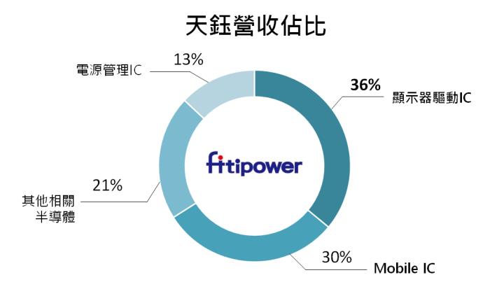 【產業研究報告】彩色電子紙供不應求 產業鏈一條龍深度解析