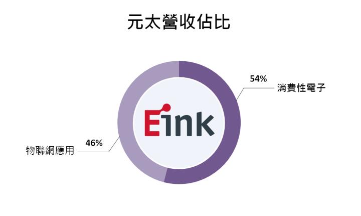 【產業研究報告】彩色電子紙供不應求 產業鏈一條龍深度解析
