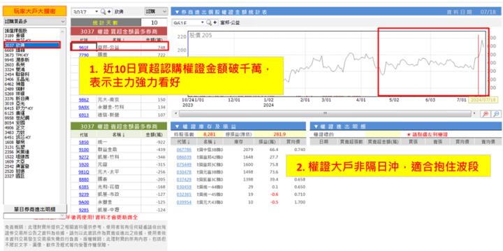 【權證小哥】7/18 欣興(3037)波段多單分享 打入AI概念股法人看好