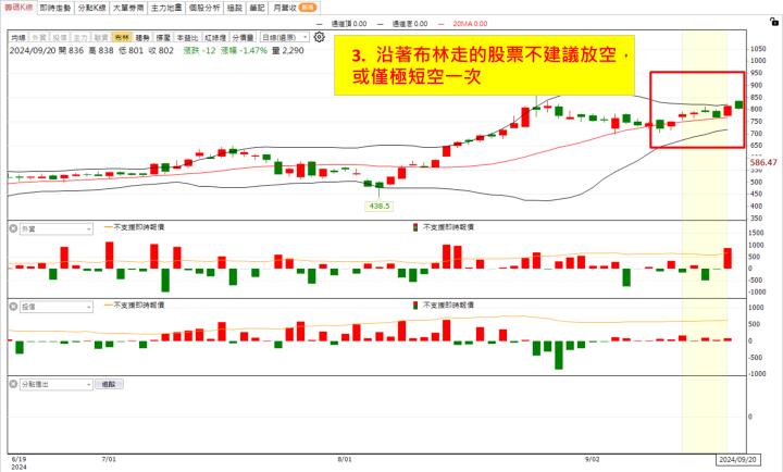 【權證小哥】9/20 旺矽(6223)當沖案例解析