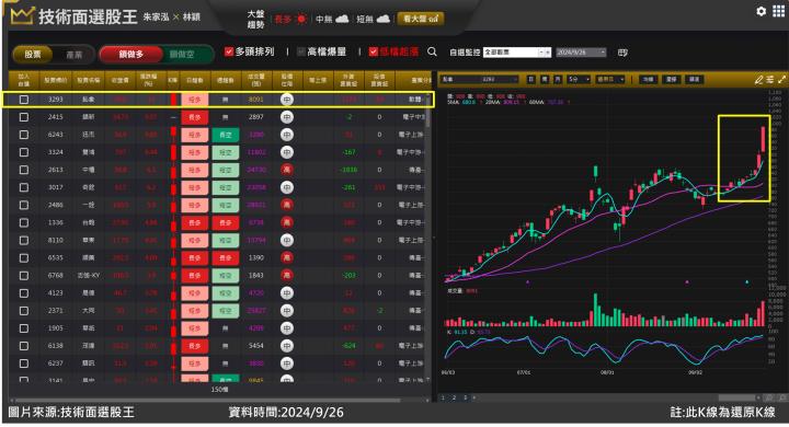 鈊象(3293)海外授權大賺進軍英國 如何卡位法說利多事件？