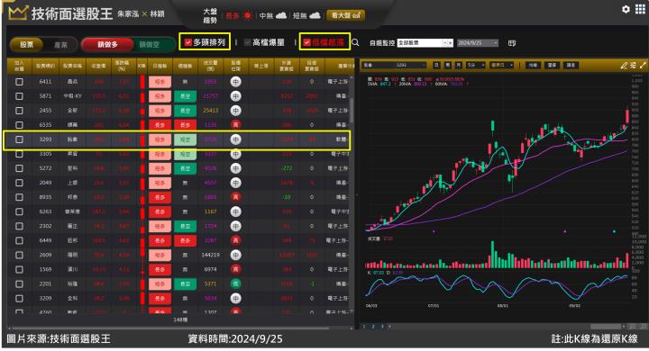 鈊象(3293)海外授權大賺進軍英國 如何卡位法說利多事件？