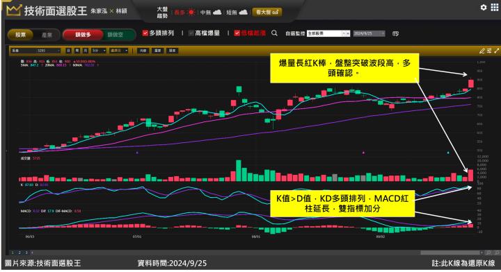 鈊象(3293)海外授權大賺進軍英國 如何卡位法說利多事件？
