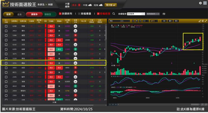 緯創(3231)受惠特斯拉AI題材 市場看好拚高營收！