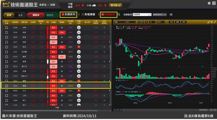 緯創(3231)受惠特斯拉AI題材 市場看好拚高營收！
