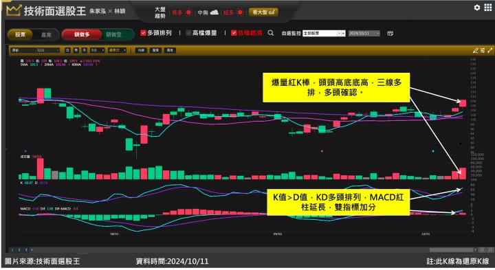 緯創(3231)受惠特斯拉AI題材 市場看好拚高營收！