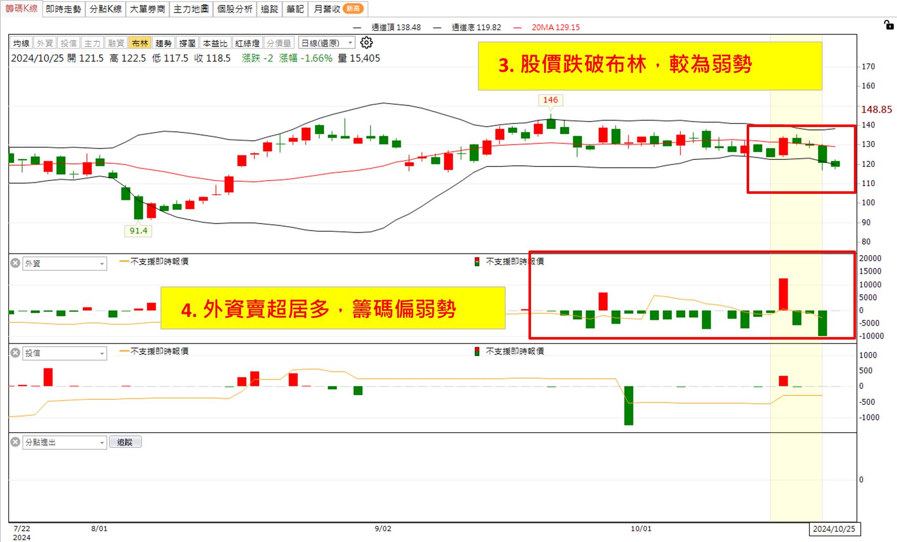 權證小哥】10/25 威盛(2388)當沖案例解析-權證小哥| CMoney投資網誌
