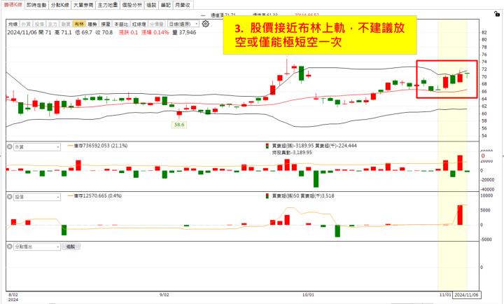 【權證小哥】11/6 陽明(2609)當沖案例解析