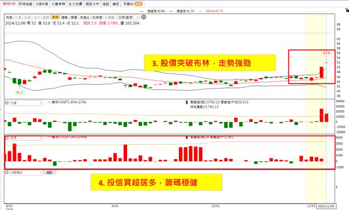 【權證小哥】11/6 英業達(2356)波段多單分享 營收創新高動能強