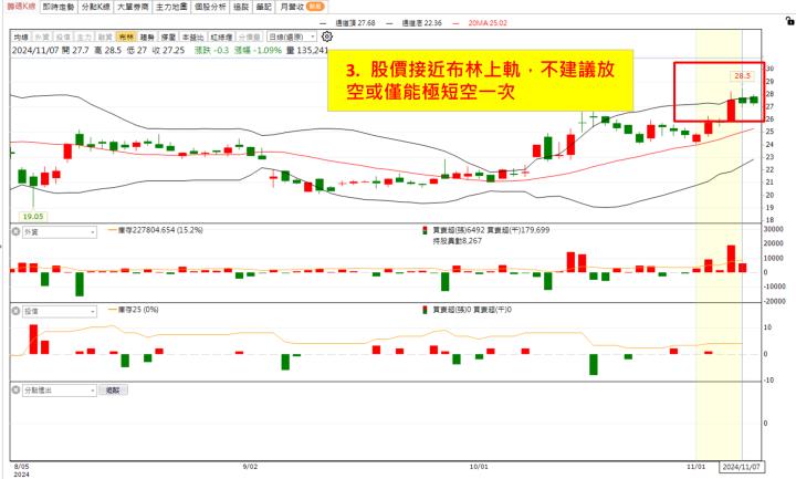 【權證小哥】11/7 金寶(2312)當沖案例解析