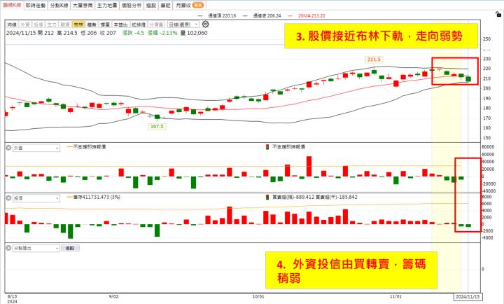 【權證小哥】11/15 鴻海(2317)當沖案例解析