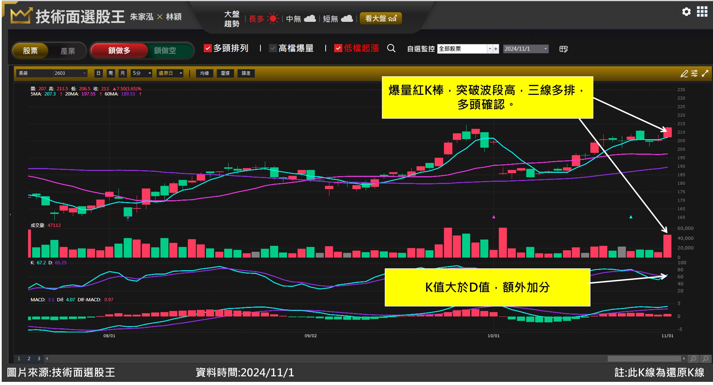 走圖教室】喬福(1540)多單最後逃命波？型態目標價這樣看！｜走圖小天后林穎-朱家泓X林穎| CMoney投資網誌