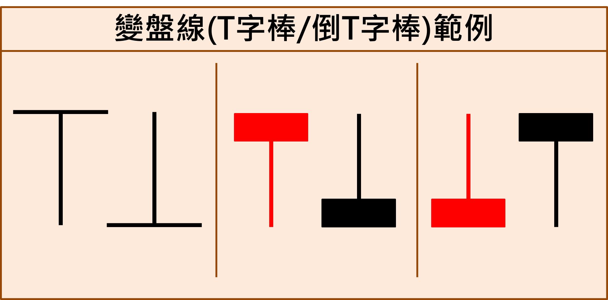走圖教室】喬福(1540)多單最後逃命波？型態目標價這樣看！｜走圖小天后林穎-朱家泓X林穎| CMoney投資網誌