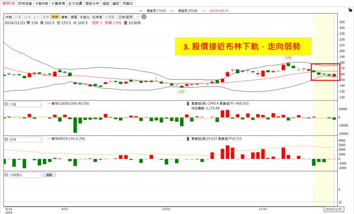 【權證小哥】11/22 欣興(3037) 當沖案例解析