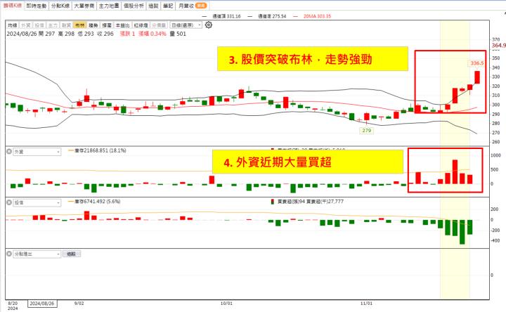 【權證小哥】11/22 南寶(4766)波段多單分享 三大新動能吸引大戶買單