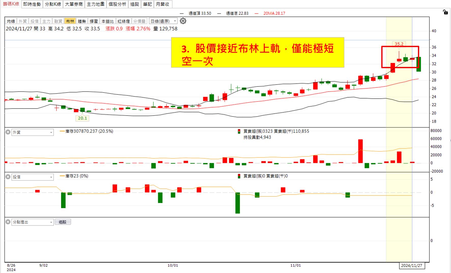 權證小哥】11/28 金寶(2312)當沖案例解析-權證小哥| CMoney投資網誌
