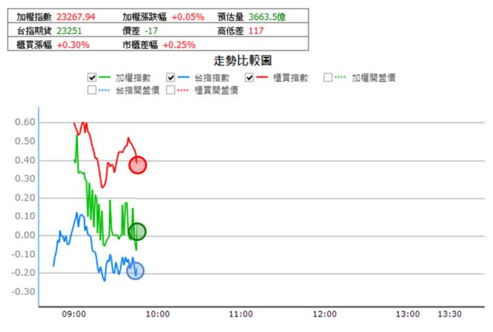 【12/5獵股快手 - 狙擊快報】新盛力(4931) 昨日分盤解禁後再漲停，今日抓緊倒貨時機賺4％! 