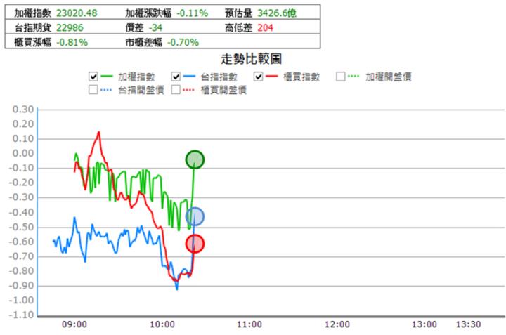 【12/13獵股快手 - 狙擊快報】勝德(3296) 昨日漲停套牢多單，今日抓緊倒貨時機賺3％! 
