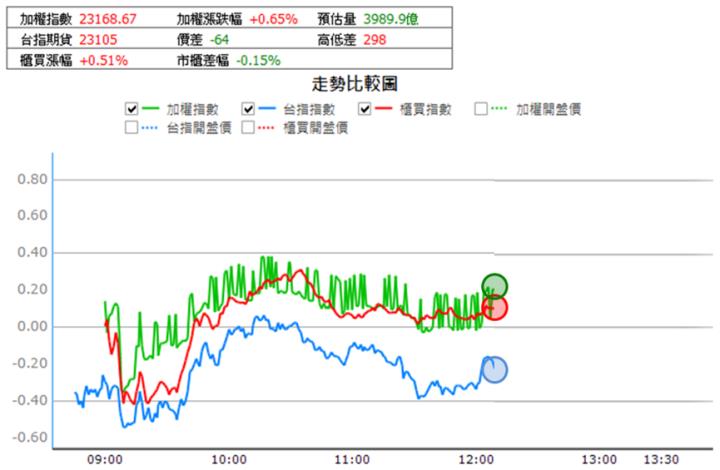 【12/18獵股快手 - 狙擊快報】立碁(8111)配合大盤V轉做多，當沖獲利5％教學!