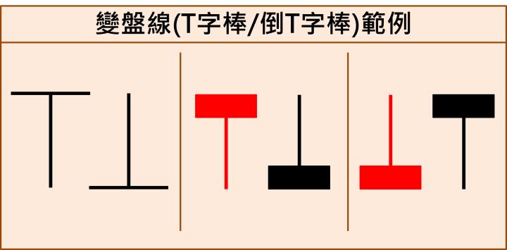 啟碁(6285)或成TP-Link禁令最大贏家 一周績效11％如何把握？