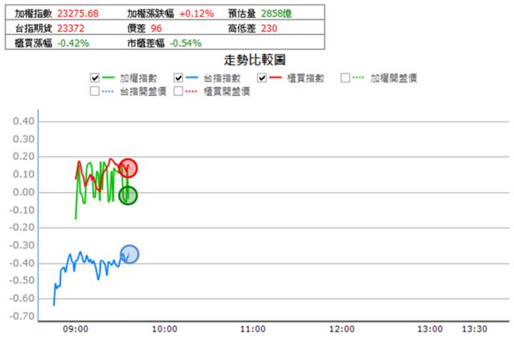 【12/27獵股快手 - 狙擊快報】創惟(6104) 假突破引發出貨賣壓，今日抓緊倒貨時機大賺9.5％! 