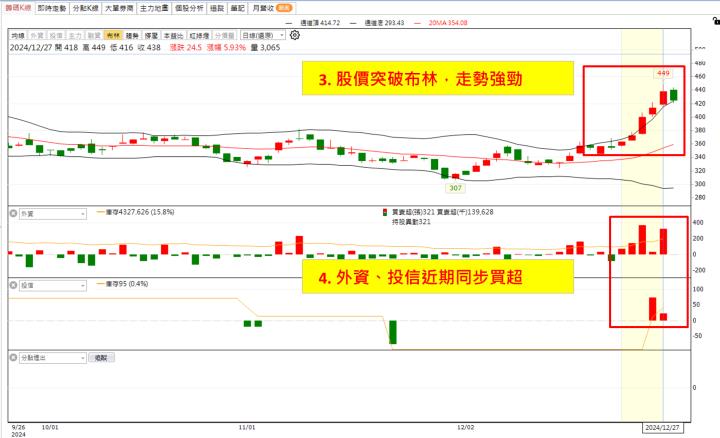 【權證小哥】12/30 雍智科技(6683)波段多單分享 AI手機換機潮看俏明年