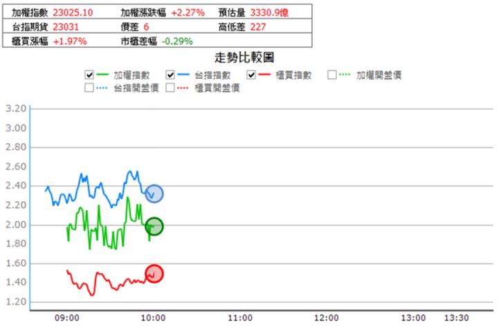 【1/16獵股快手 - 狙擊快報】精材(3374) 受大盤及利多消息影響，當沖停損案例教學! 