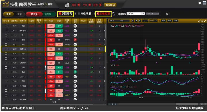 來億-KY(6890) 新廠產能增近7成 股價節節突破不回頭！