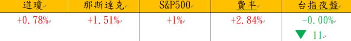 【1/21獵股快手 - 狙擊快報】雷虎(8033)多軍無力支撐變壓力，今日抓緊時機賺2.4％! 