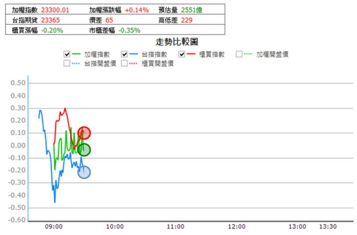 【1/21獵股快手 - 狙擊快報】雷虎(8033)多軍無力支撐變壓力，今日抓緊時機賺2.4％! 