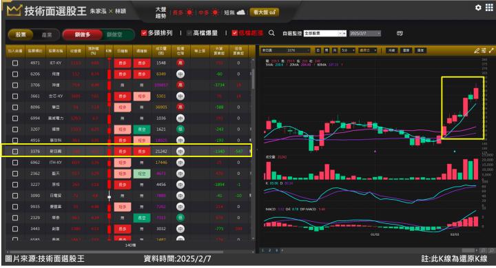 新日興(3376)急單挹注和新廠貢獻產能 營運看俏市場買單！