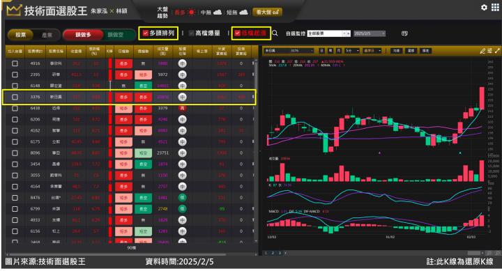 新日興(3376)急單挹注和新廠貢獻產能 營運看俏市場買單！