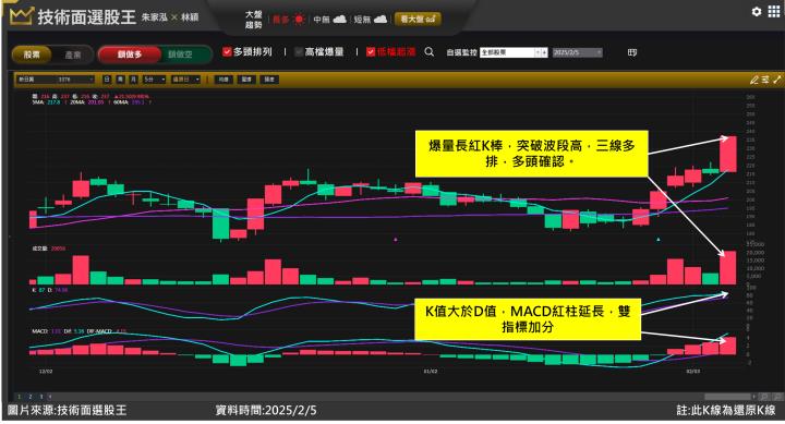 新日興(3376)急單挹注和新廠貢獻產能 營運看俏市場買單！