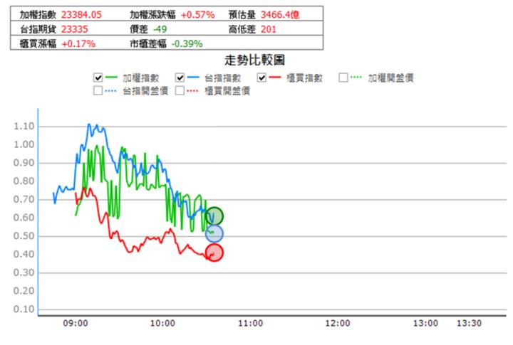 【2/11獵股快手 - 狙擊快報】聯鈞(3450)多方進攻填補缺口，當沖獲利6％教學!