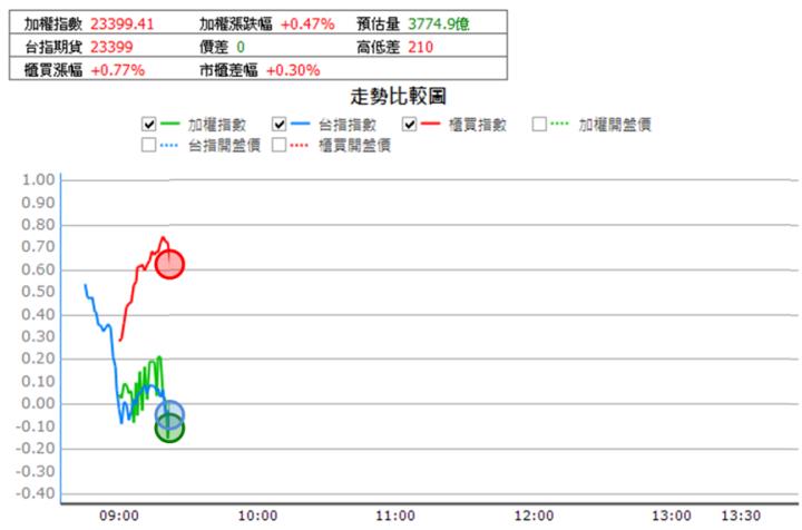 【2/13獵股快手 - 狙擊快報】精成科(6191)測試波段高無果，當沖放空賺5％! 